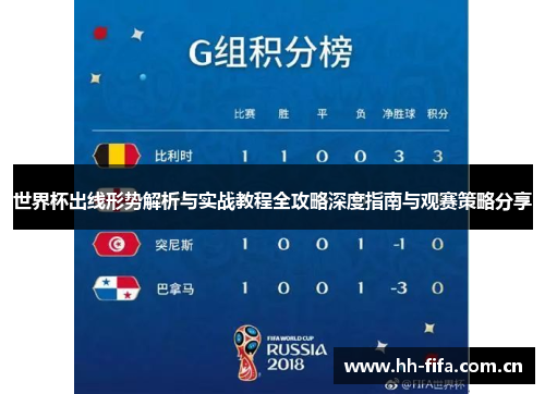 世界杯出线形势解析与实战教程全攻略深度指南与观赛策略分享