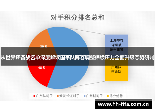 从世界杯备战名单深度解读国家队阵容调整保级压力全面升级态势研判 从世界杯备战名单深度解读国家队阵容调整保级压力全面升级态势研判
