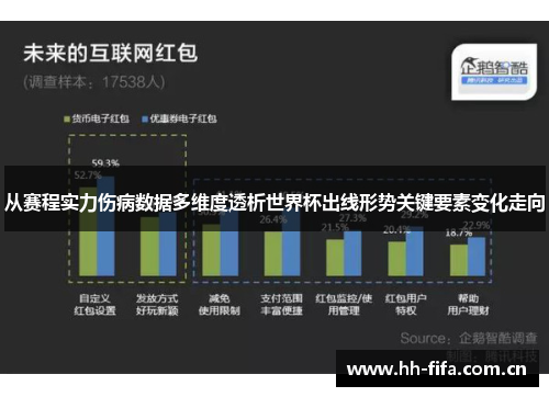 从赛程实力伤病数据多维度透析世界杯出线形势关键要素变化走向 从赛程实力伤病数据多维度透析世界杯出线形势关键要素变化走向