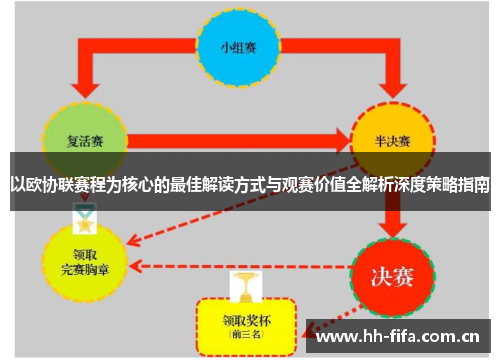 以欧协联赛程为核心的最佳解读方式与观赛价值全解析深度策略指南 以欧协联赛程为核心的最佳解读方式与观赛价值全解析深度策略指南